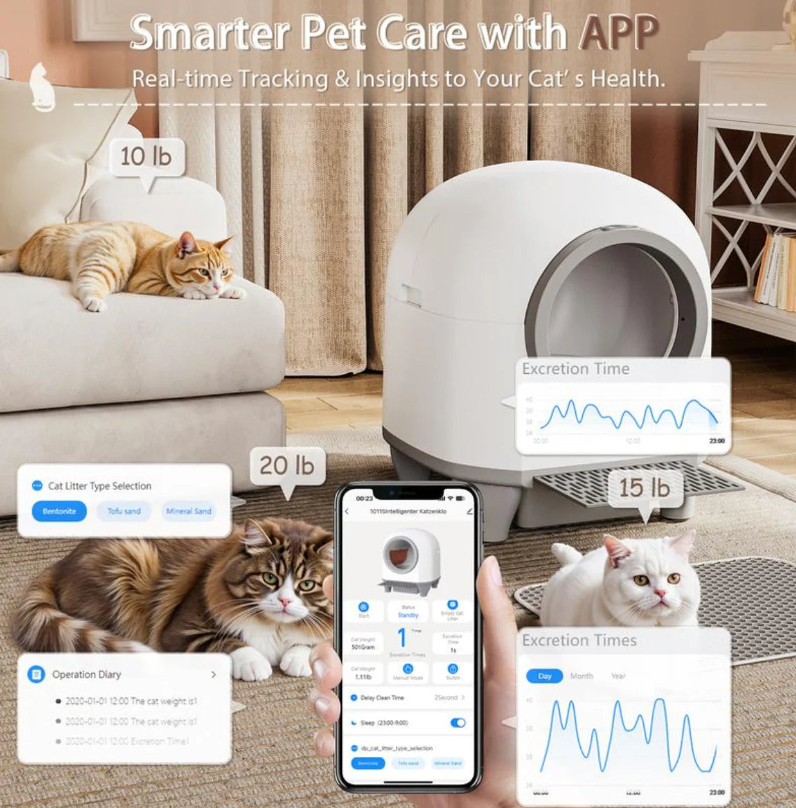 Warcat Smart Cat Litter Box – Self-Cleaning & Odor-Free