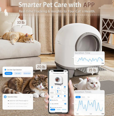 Warcat Smart Cat Litter Box – Self-Cleaning & Odor-Free